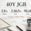 40年国債の3.8%、3.865%、98.68を並べた金融解説用の生成画像