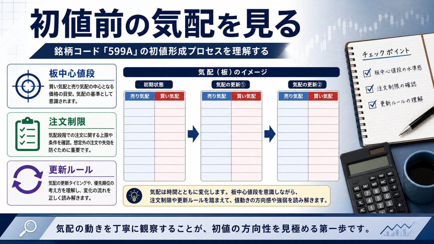 599Aの初値前の気配運用を板中心値段や注文制限から確認するイメージ