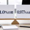 政策金利1.0パーセント目標と無担保コールレート0.977パーセントを投資家のデスクで比較するカード