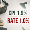 CPI1.9%と政策金利1.0%を並べて実質金利を考えるアイキャッチ
