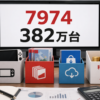 任天堂7974の382万台と利益の箱を分ける決算分析イメージ