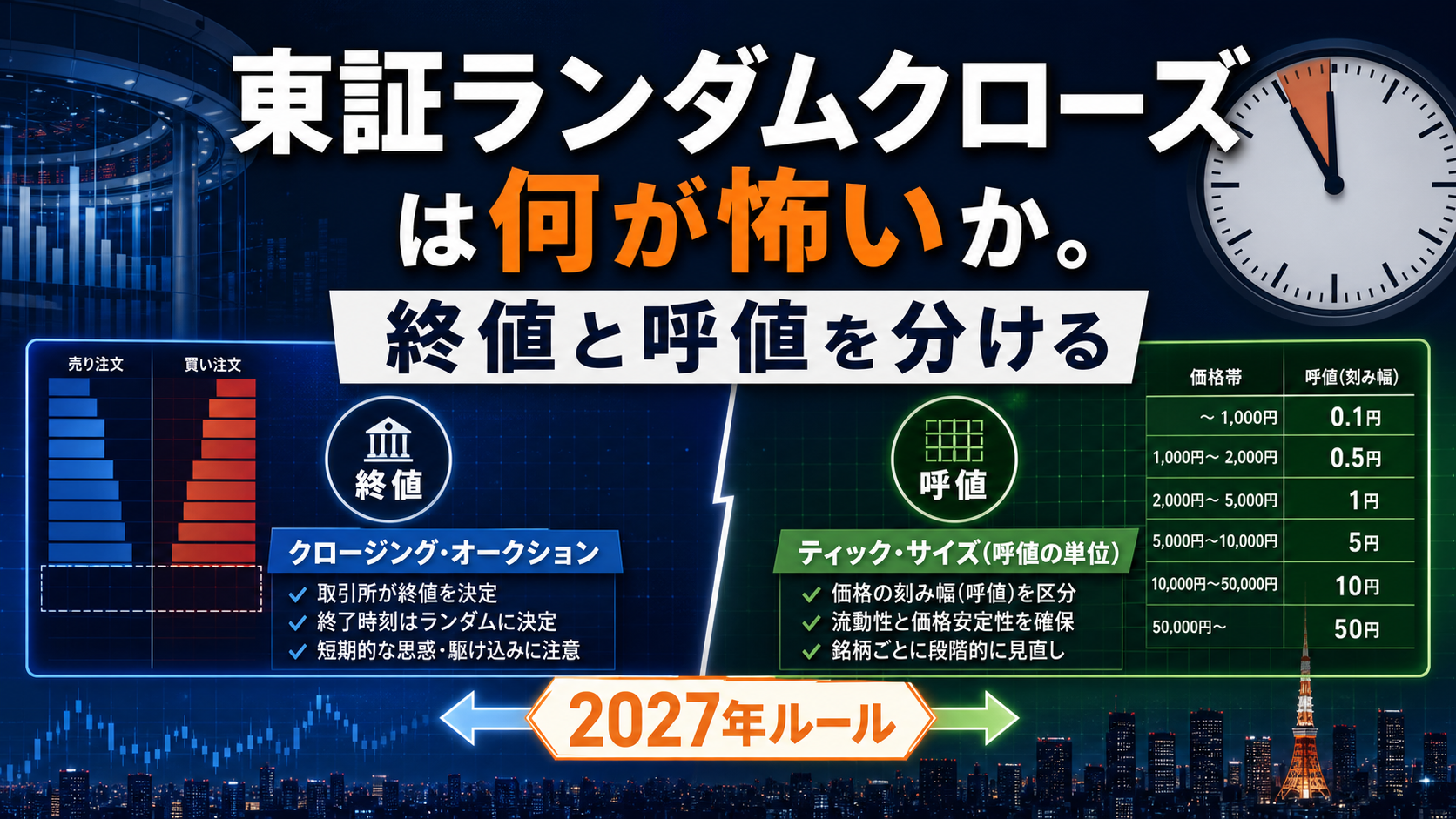 東証ランダムクローズと呼値見直しを分けて読む市場制度イメージ