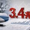 トヨタ7203の3.4兆円見通しを自動車と金融と為替で分けるイメージ